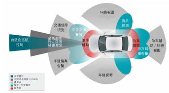 差分高性能運算放大器在先進駕駛輔助系統(tǒng)與通信系統(tǒng)開發(fā)中的方案設(shè)計與電路精華
