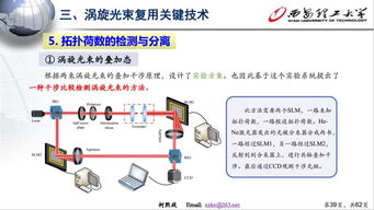 渦旋光束復用通信系統(tǒng) 前沿進展與未來挑戰(zhàn)