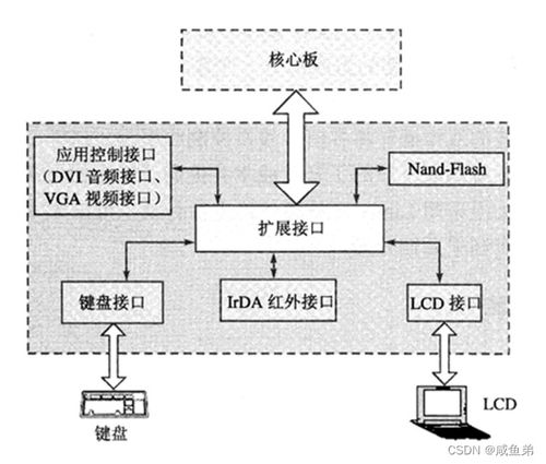 嵌入式通信系統(tǒng)硬件層功能詳解及其在通信系統(tǒng)開發(fā)中的關鍵作用