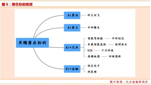 華為P40開發(fā)者大會(huì)引領(lǐng)產(chǎn)業(yè)鏈強(qiáng)勢(shì)反彈，通信系統(tǒng)開發(fā)迎來(lái)新機(jī)遇
