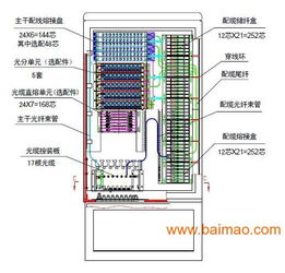 FTTH光纖配線箱、分纖箱與壁鉗箱 生產(chǎn)廠家、價(jià)格與通信系統(tǒng)開發(fā)的關(guān)鍵角色